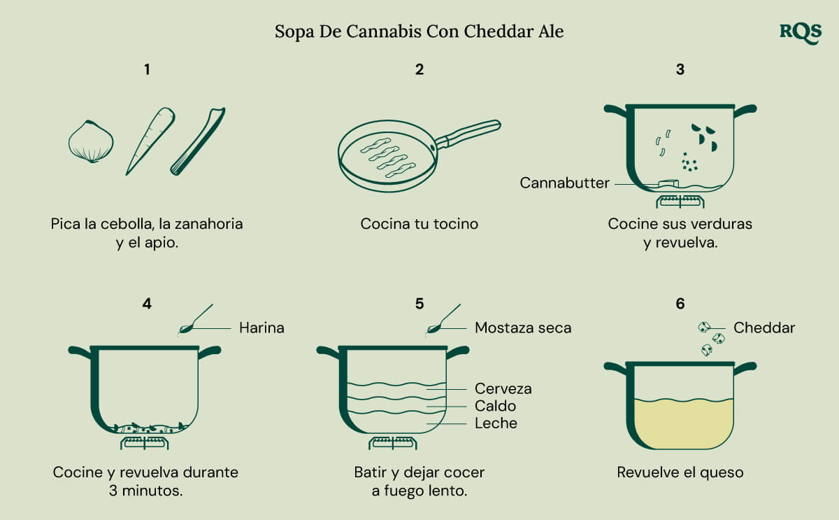 Cannabis cheese soup Cannabis cheese soup