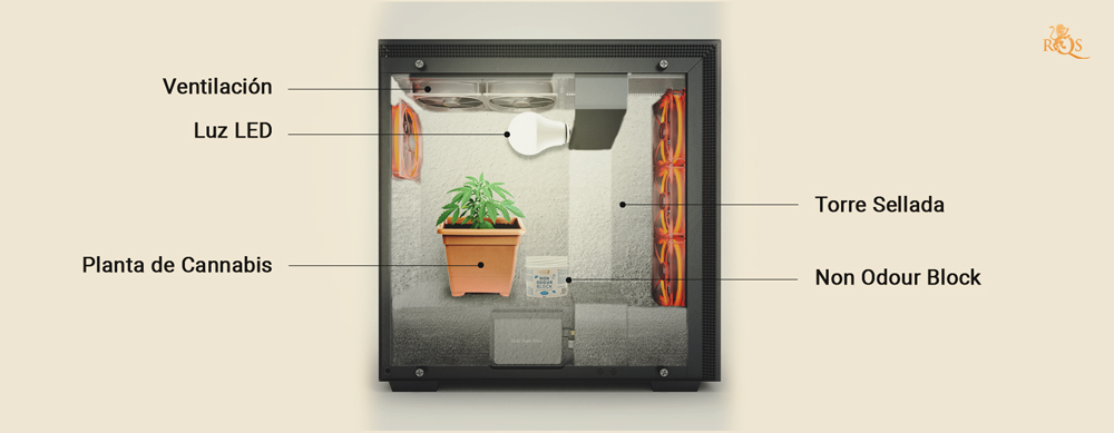 How to set up a cannabis micro grow Computer tower