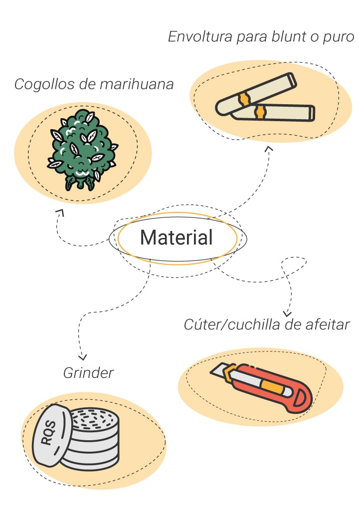 Materiales esenciales para liar un blunt clásico Infografía que muestra los materiales para liar un blunt clásico