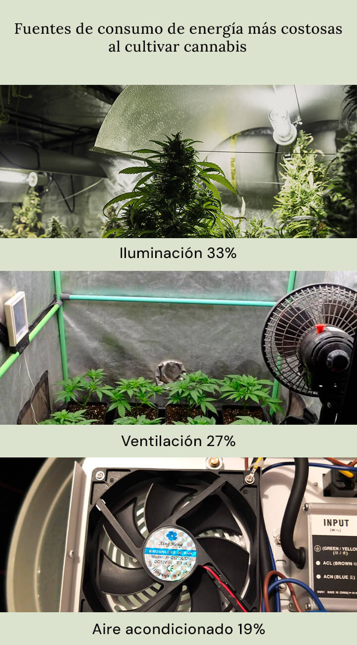 Energy Comsumption Energy Comsumption