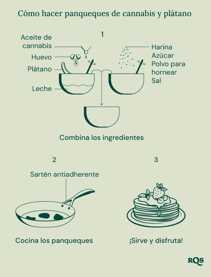 Haciendo Pancakes de Cannabis con Banana Guía paso a paso para hacer pancakes de banana con cannabis.
