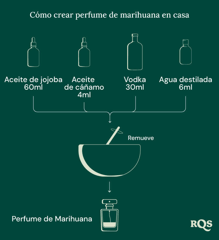 Make marihuana perfume at home Make marihuana perfume at home