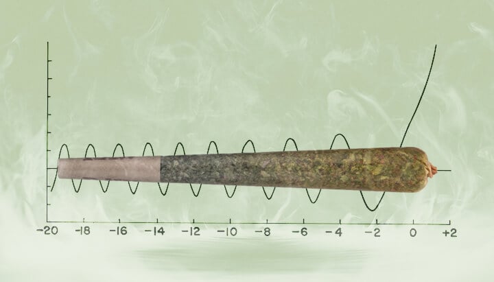 Pre-Rolled Joints Degradation Pre-Rolled Joints Degradation