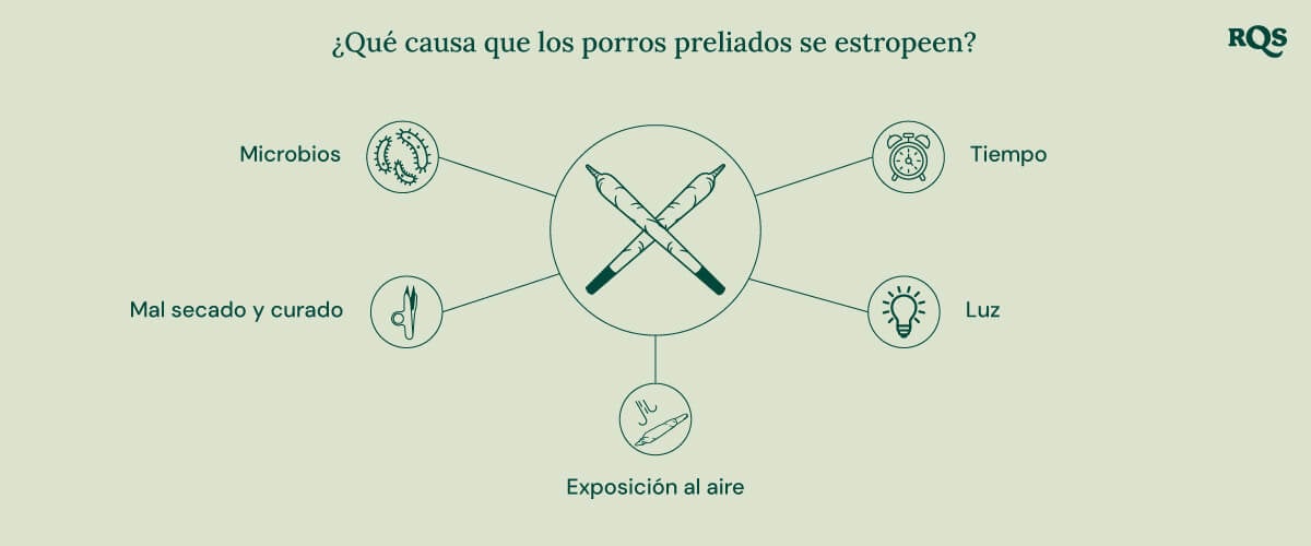Pre-Rolled Joints Degradation Problems Pre-Rolled Joints Degradation Problems