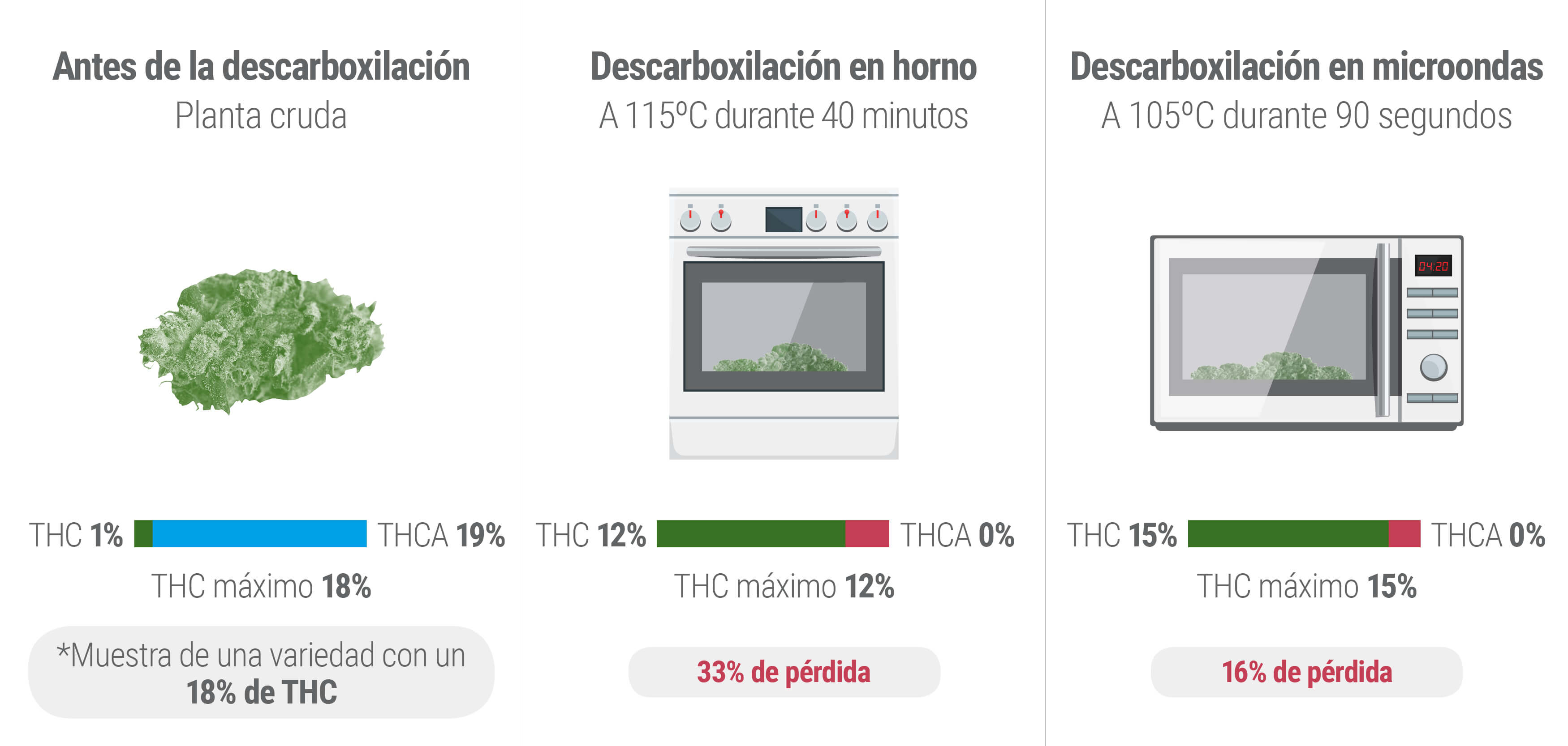 Descarboxilación Descarboxilación