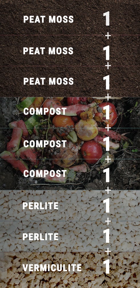 How To Create Your Own Cannabis Super Soil Mix How To Create Your Own Cannabis Super Soil Mix