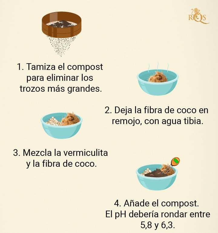 Receta simple de tierra para Cannabis Receta simple de tierra para Cannabis