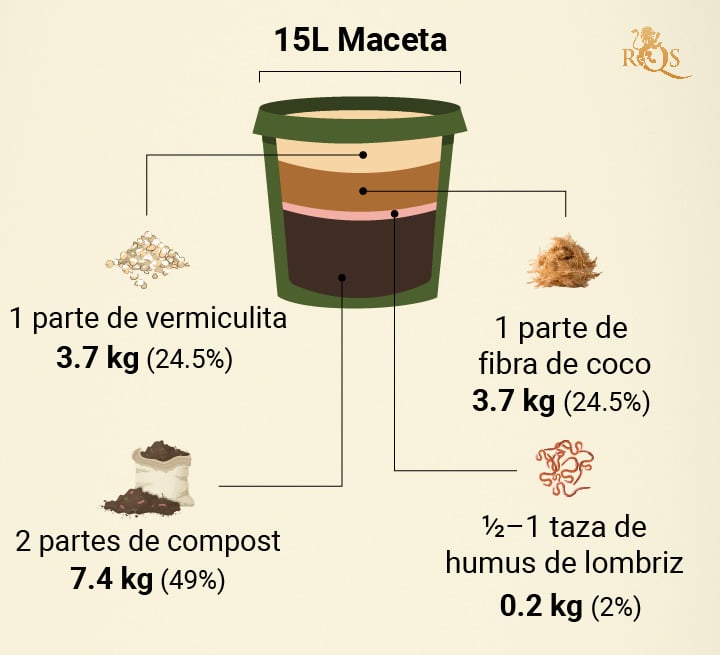 Receta simple de tierra para Cannabis Receta simple de tierra para Cannabis